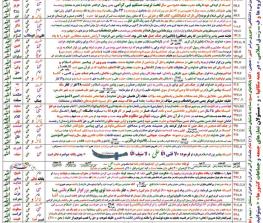 شناخت امام علی